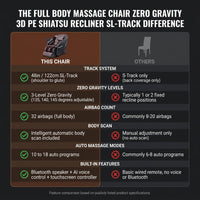 Full Body Massage Chair Zero Gravity 3D Shiatsu Recliner Sl-Track Heat, AI Voice — Comparison